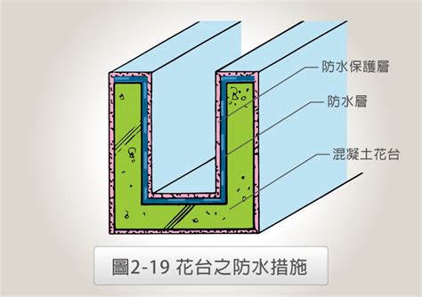 樑柱漏水|【漏水知識】外牆部位的常見漏水現象及其對策2/3. 花。